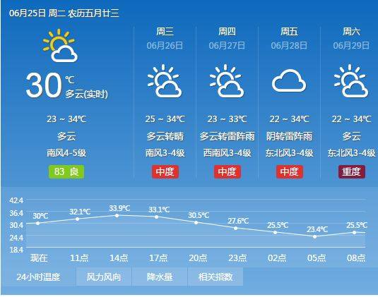 【夏津天气预报】中国天气网6月25日发布