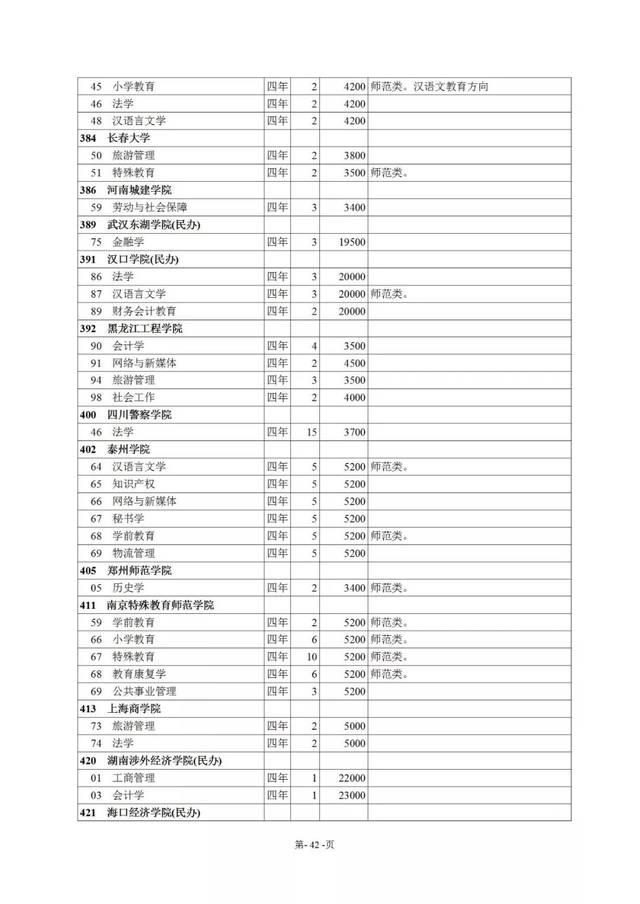 点击查看大图↓西藏自治区2019年普通高等学校招生计划27152名