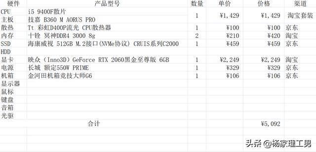 5100元玩3A大作游戏主机配置推荐