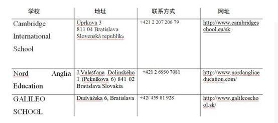 感受斯洛伐克的英语学校和英语教学