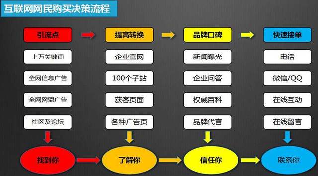 关于网站推广的五种“套路”，你了解吗？