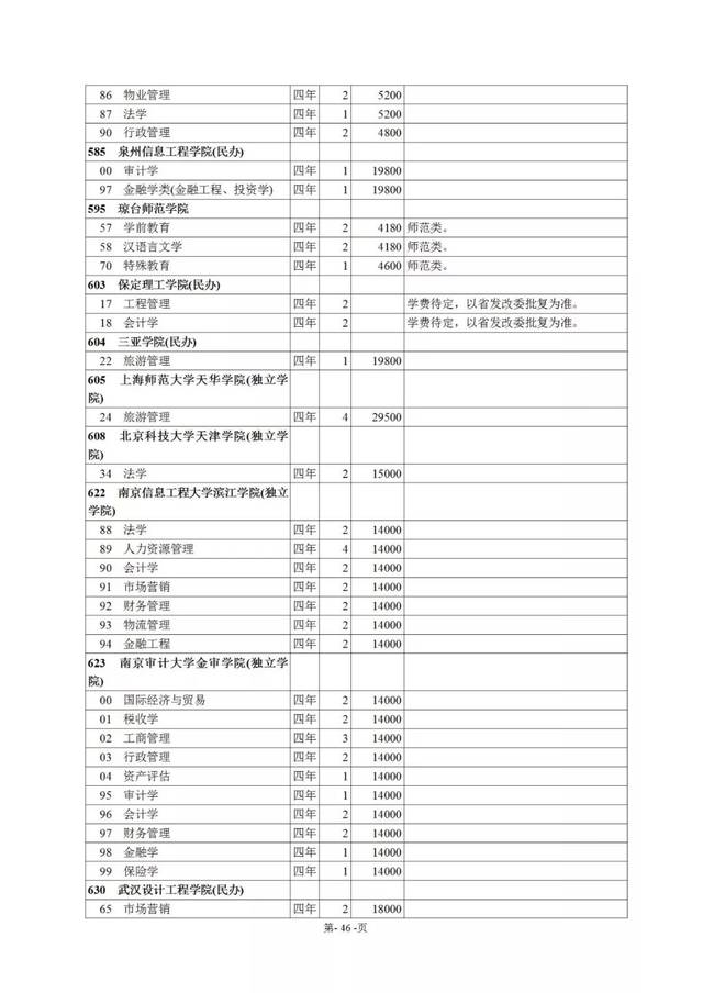 2019年西藏高考录取分数线公布(内附招生计划)