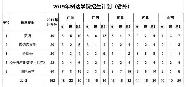 招生 湖南师范大学树达学院招生情况介绍