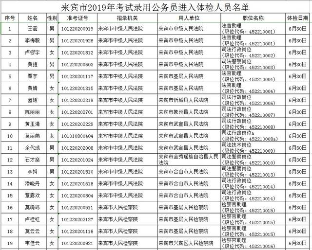 来宾市2019年考试录用公务员进入体检人员名单