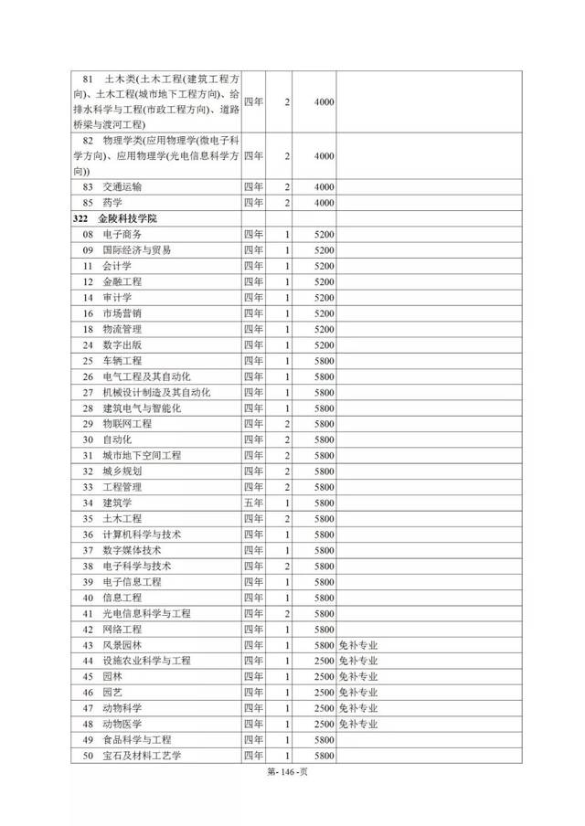 2019年西藏高考录取分数线公布(内附招生计划)