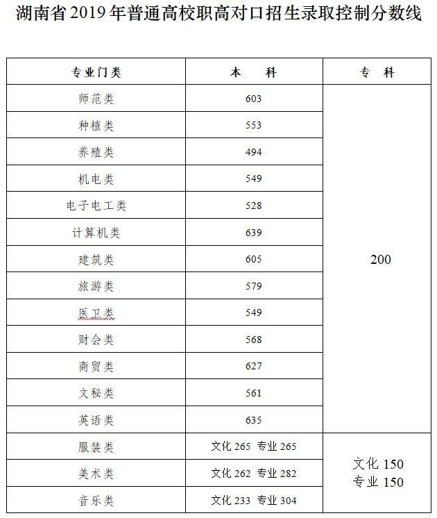 湖南省教育考试院提供考生高考成绩查询的方式有