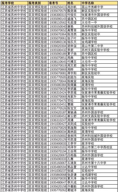 苏州中学匡亚明实验班