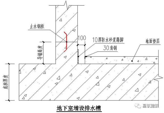 38,地下室结构底板后浇带顶面增设疏水板