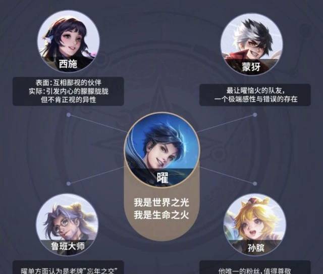东方曜伴生太中二,28碎片换帅气的它,1688点券留给虞姬!