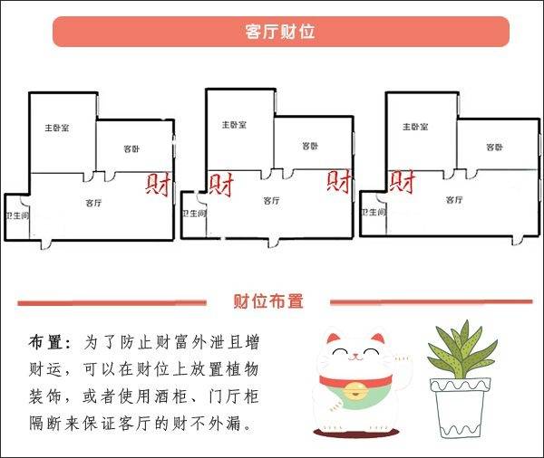 家中明财位适合摆放生机茂盛的植物,不断生长,象征着家中财气持续旺盛