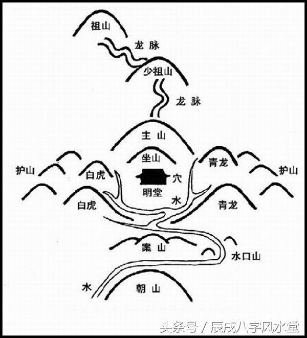 平相居士风水中十大水口点穴法介绍