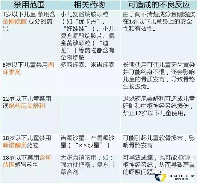 那些被禁用的儿童感冒药,你还在用吗?