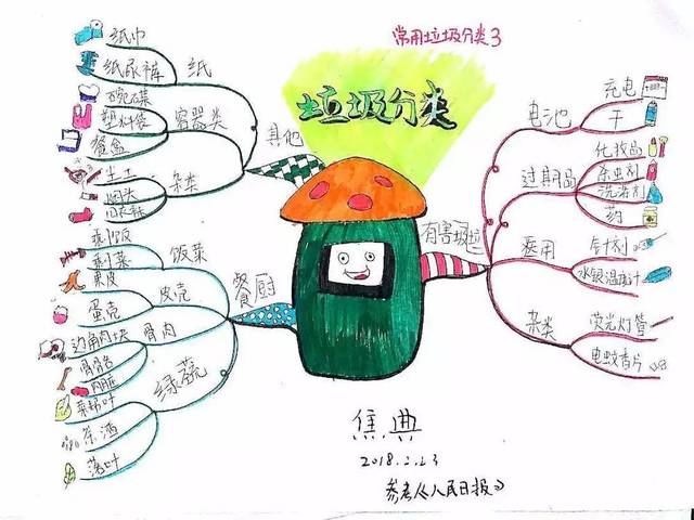 金属:易拉罐,罐头盒,刀具,钥匙,剪刀,厨房用锅,金属容器,废旧铝线