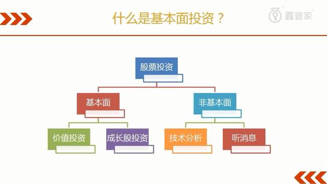 基本面投资 流派的选择_手机搜狐网