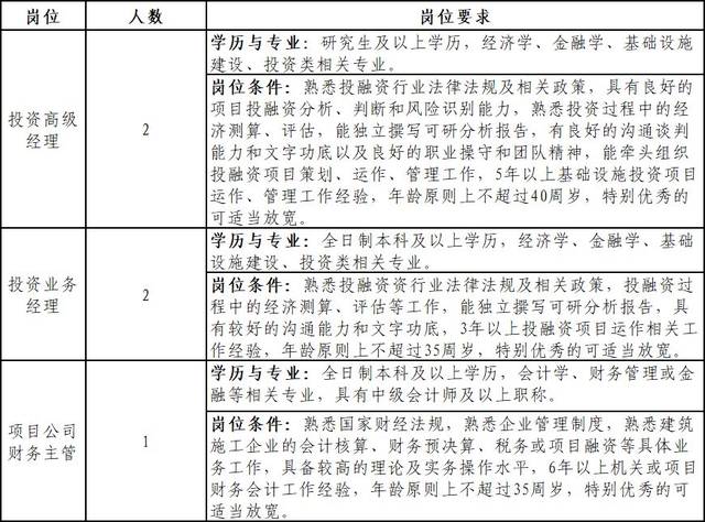 【招聘信息】中铁建城市建设投资有限公司