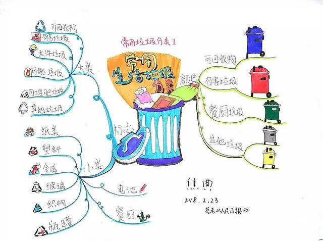 跑男,极挑撞衫的垃圾分类,这4张思维导图全说明白了!