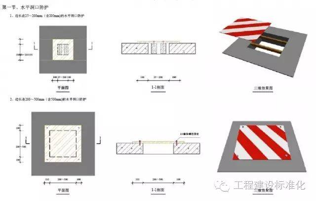 施工现场临边,洞口防护标准化做法参考