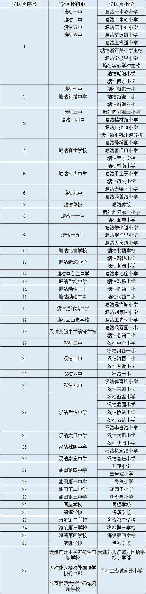 2019年天津各区小学对口初中划片情况一览表