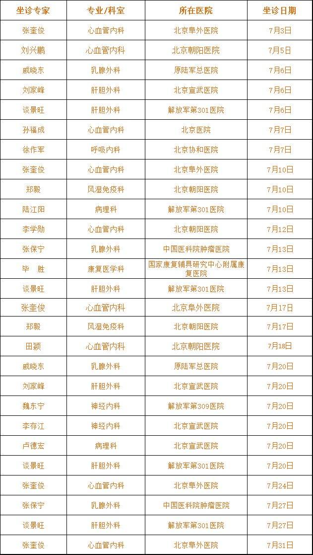 阳光融和医院七月份特聘专家坐诊表