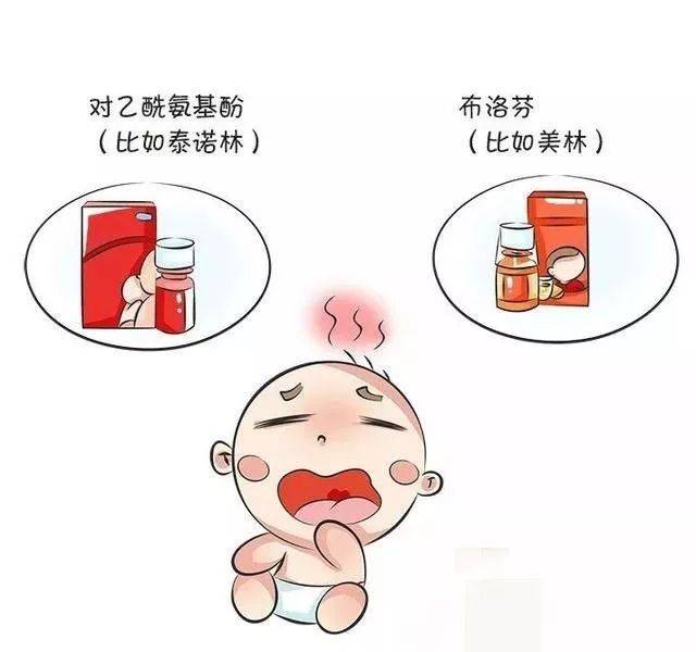 孩子发烧该不该用退烧药?