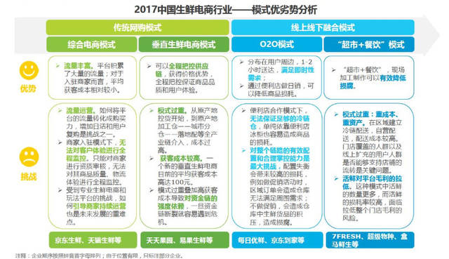 盒马鲜生产品分析:新零售模式满足的用户痛点