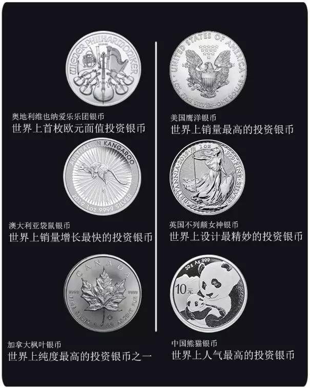 2019世界六大投资银币,经典封装,一次集齐