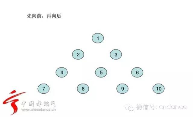 教你编排舞蹈队型