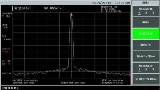使用信号/频谱分析仪进行相位噪声测量的方法及注意事项