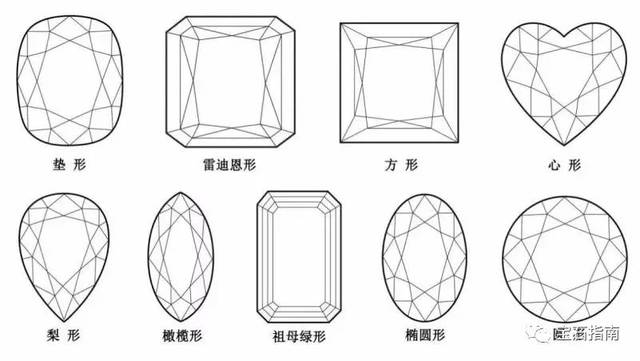 《黄色钻石分级》国家标准发布,比之gia的4c标准有哪些区别?