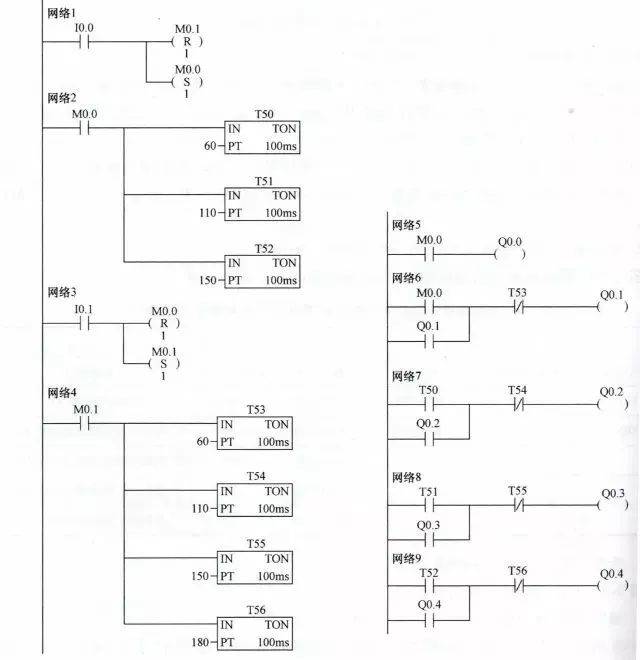 plc编程| 从原理图到程序的4个经典实例详解