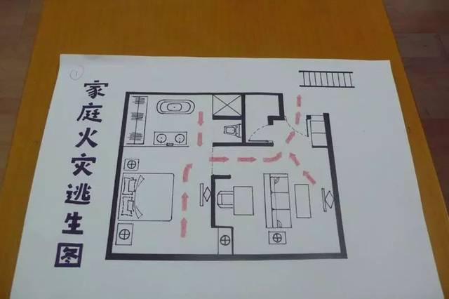 家中应配备防毒面具,灭火器,灭火毯,救生绳等简易消防工具,发生