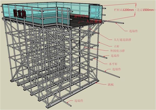 三维立体图详解脚手架知识