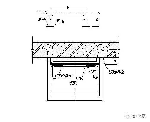 (2)门型角钢支架的安装:梯型桥架沿墙垂直敷设,可使用门型角钢支架