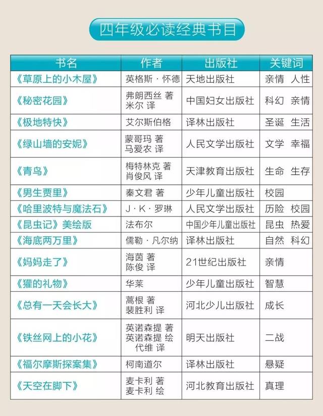 教育部通知 | 2019年中小学启用新教材(附1-9年级阅读书目)