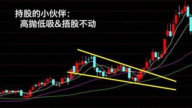 趋势形态——上升楔形,趋势形态——下降楔形,看完记得收藏