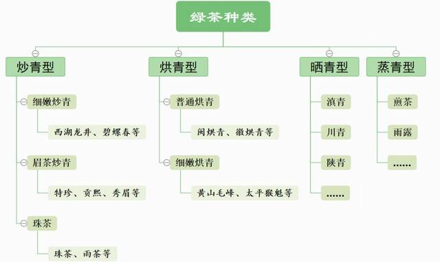 绿茶的种类知名绿茶以及存储禁忌