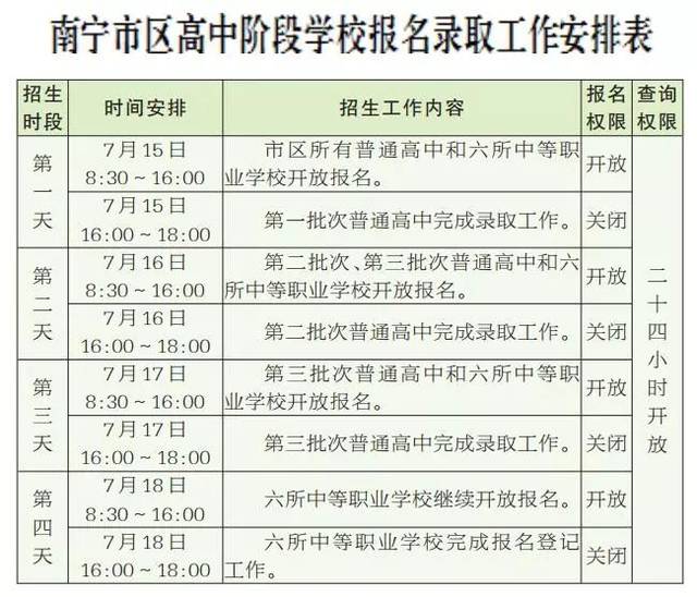 南宁高中毕业证补办 搜狐网
