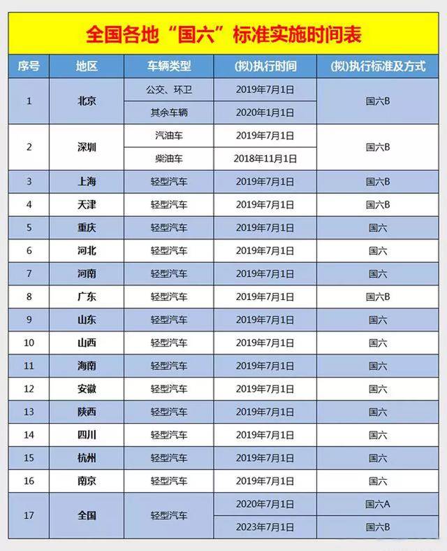 【近期买车必看】下周国六新购置税政策落地!购车是否