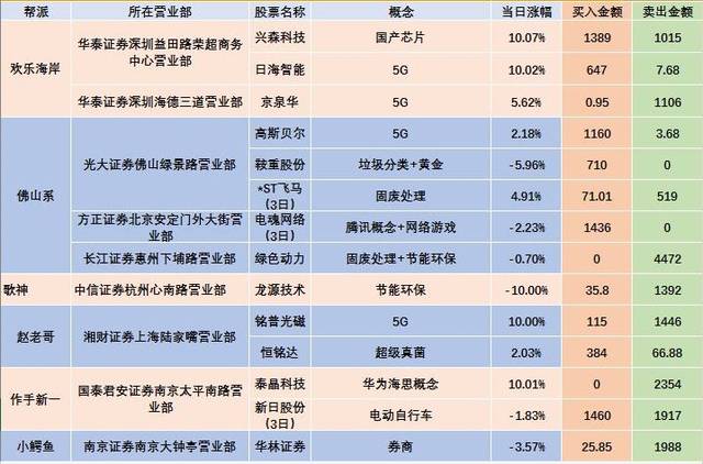 明天,a股有大事发生!(附股名单)