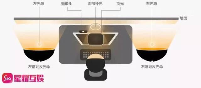 最吸晴的直播间布置风格(一)如何用office打开wps图片