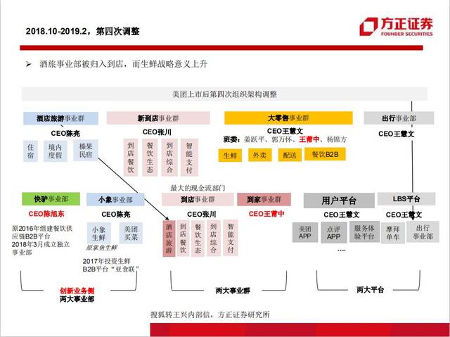 从阿里京东小米的"组织结构"演变历程,看懂商业巨头的