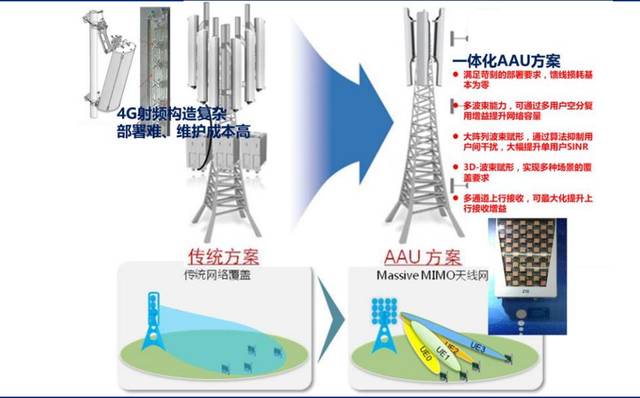 5g基站这些材料大有"钱景"