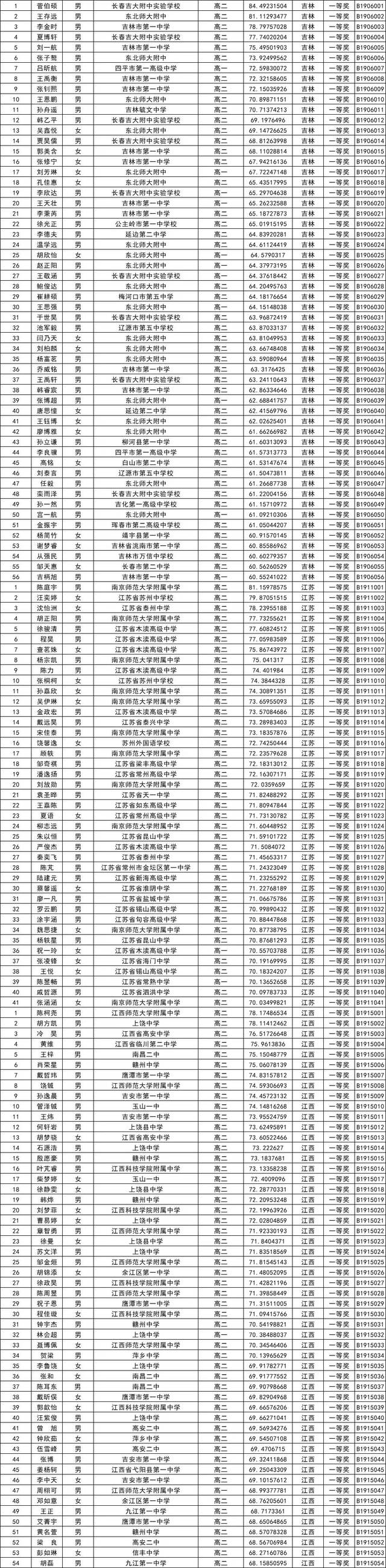 中学生生物学竞赛将于2019年8月10日-8月14日在河北省衡水中学举办