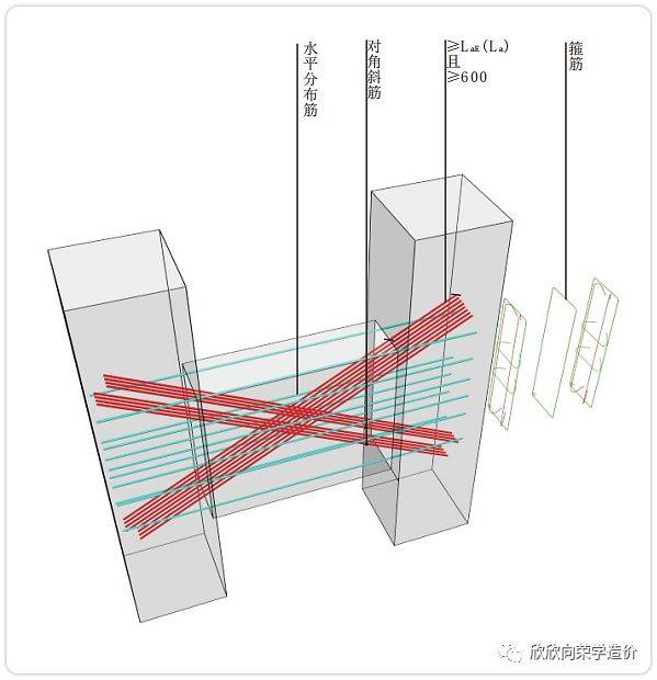 二,连梁集中对角斜筋配筋ll(dx) 我们先从图集的钢筋构造来看,从名字