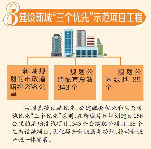 青羊区打造国际化营商环境建设标杆区10大主题活动答：