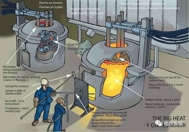 电炉炼钢过程中炉壁,炉盖漏水爆炸事故的预防及应急处理