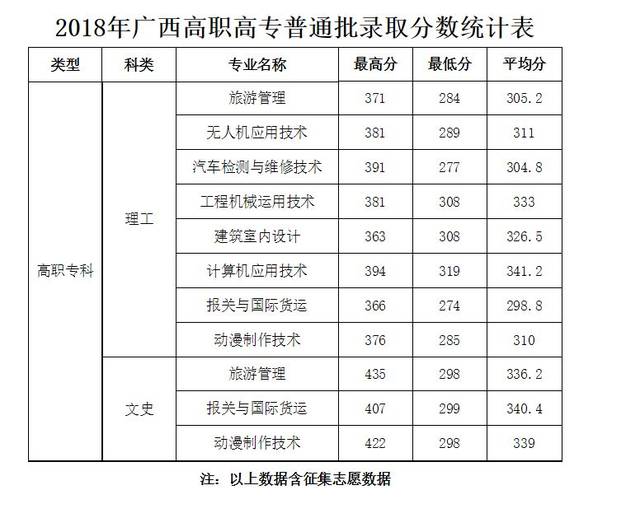 权威发布|桂林航天工业学院各省份2018年录取分数一览