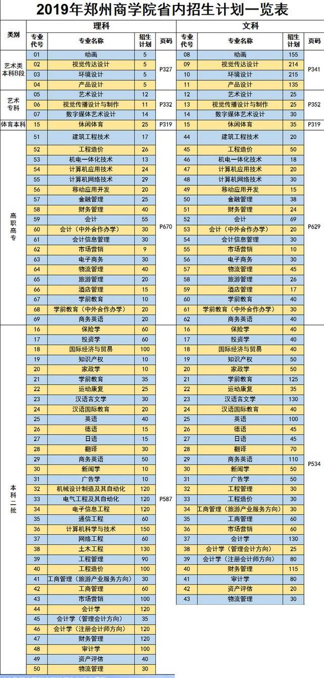 报考丨郑州商学院2019年招生计划发布!