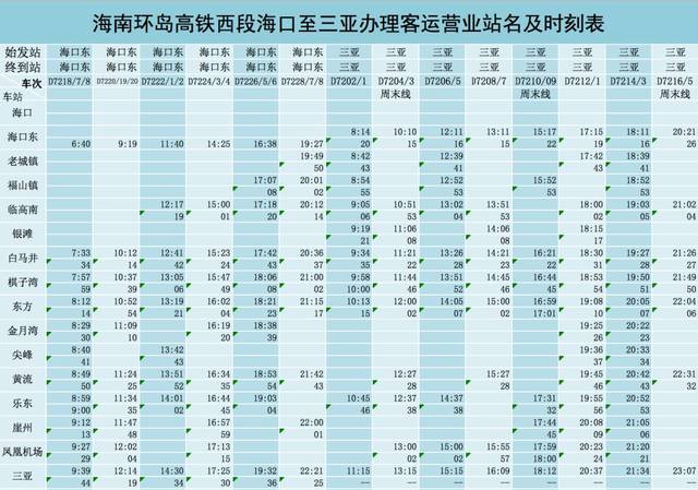 6月30日起,海南环岛高铁实行新列车运行图!(附最新时刻表)