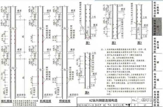 钢筋工程全过程检查验收程序与要点,附16g101图集常用